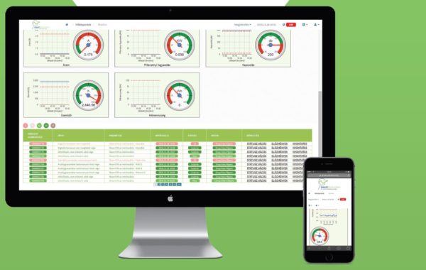 FDA 21 CFR Part 11 szabványnak megfelelő gyógyszeripari monitoring rendszer